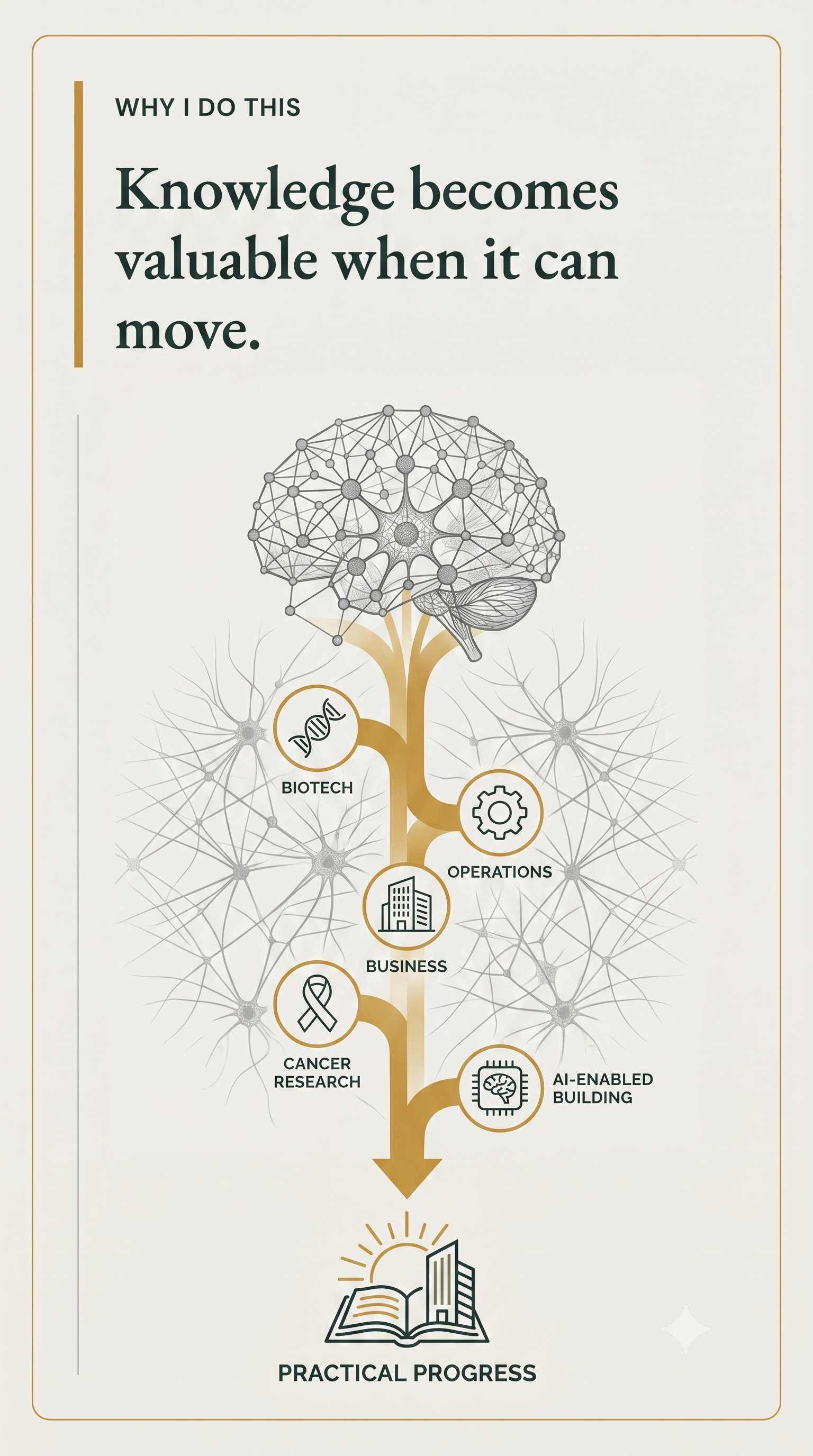 Illustration tracing neuroscience through biotech, operations, business, cancer research, and AI-enabled building to practical progress.