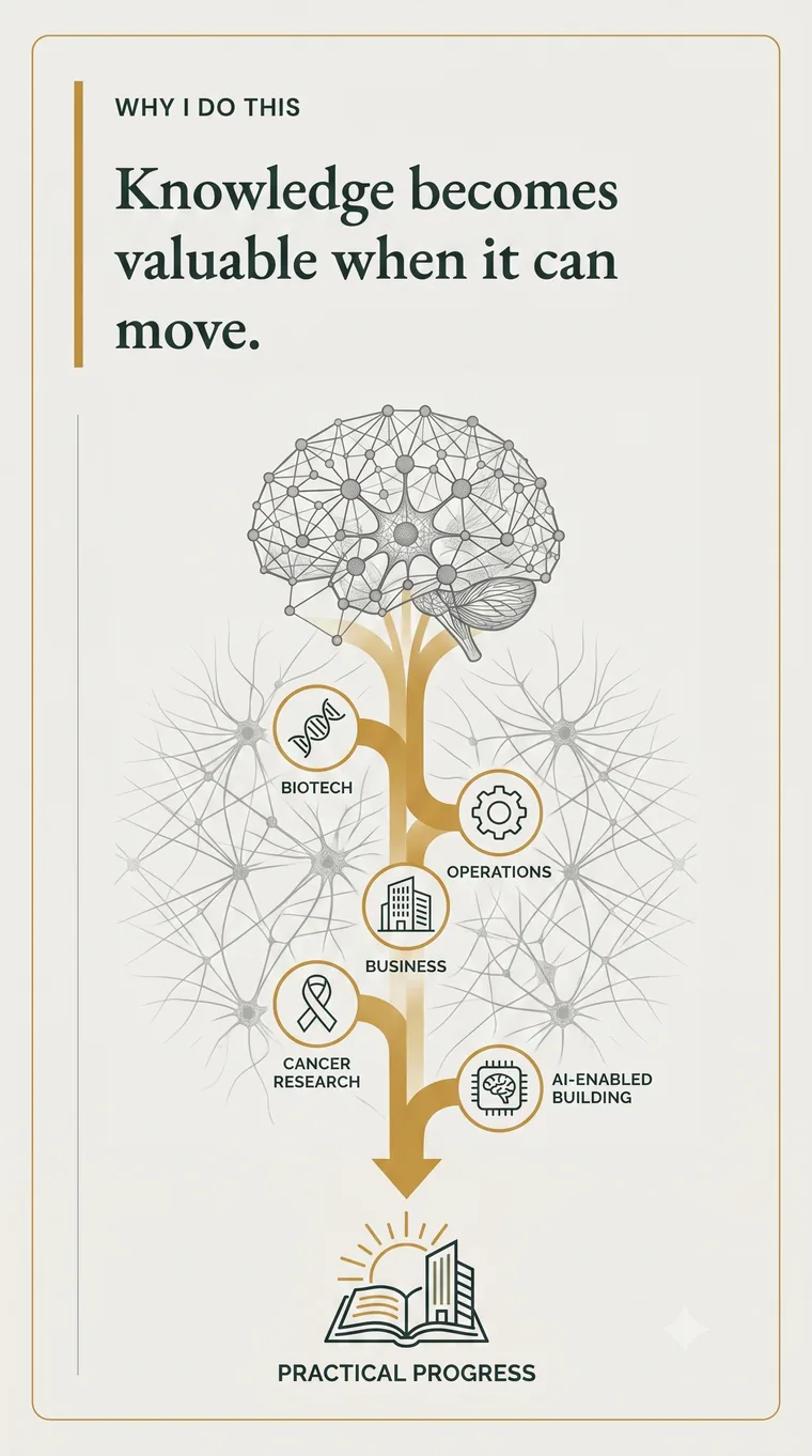 Illustration tracing neuroscience through biotech, operations, business, cancer research, and AI-enabled building to practical progress.