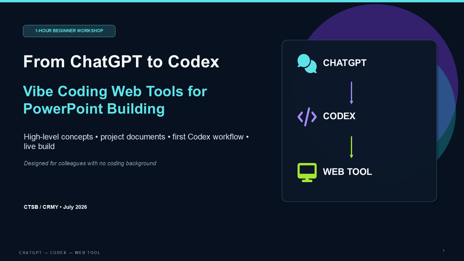 ChatGPT to Codex beginner workshop cover: Vibe Coding Web Tools for PowerPoint Building